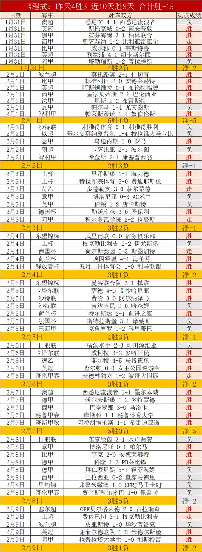 尤文新赛季,将缩减租借,球员规模,赢彩网,彩票平台,在线投注,高频彩票,快速开奖