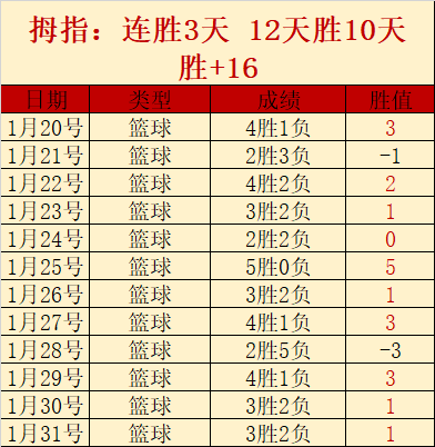 徐阳揭秘,中国队,强赛制胜进,赢彩网,彩票平台,在线投注,高频彩票,快速开奖