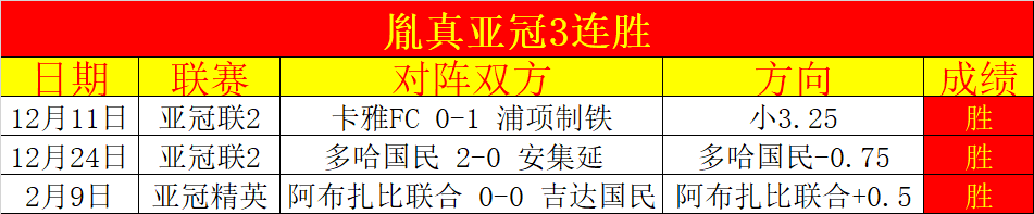 天赋熠熠,亚马尔精准,断球内切建,赢彩网,彩票平台,在线投注,高频彩票,快速开奖