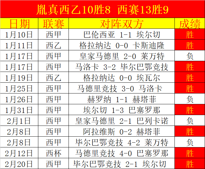 大乐透期号,专家推荐分,净增,赢彩网,彩票平台,在线投注,高频彩票,快速开奖