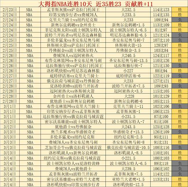 独家披露,莱斯特城官,方宣布,赢彩网,彩票平台,在线投注,高频彩票,快速开奖