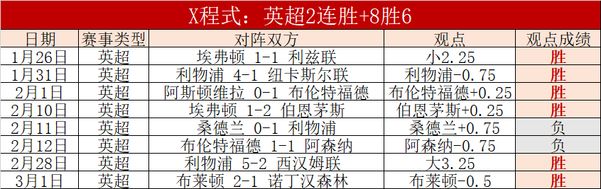 青岛男篮,赛事大败,不敌辽宁队,赢彩网,彩票平台,在线投注,高频彩票,快速开奖