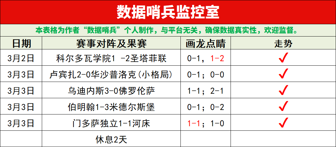 皮亚斯特里,荣登,中国站冠军,赢彩网,彩票平台,在线投注,高频彩票,快速开奖