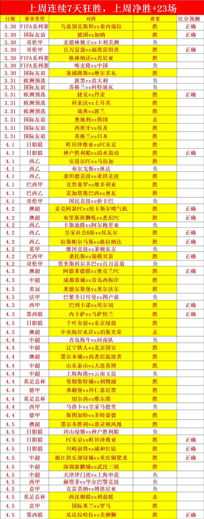 胡金秋,分助力厦大,全胜天津,赢彩网,彩票平台,在线投注,高频彩票,快速开奖