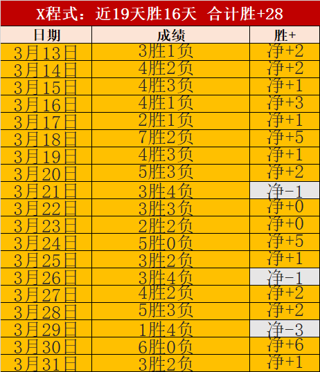 排列三第,期奇偶推荐,胆码解析,赢彩网,彩票平台,在线投注,高频彩票,快速开奖