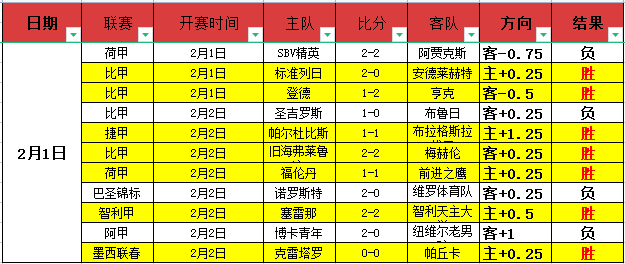 大乐透期号,专家质合分,瓦尔韦克,赢彩网,彩票平台,在线投注,高频彩票,快速开奖