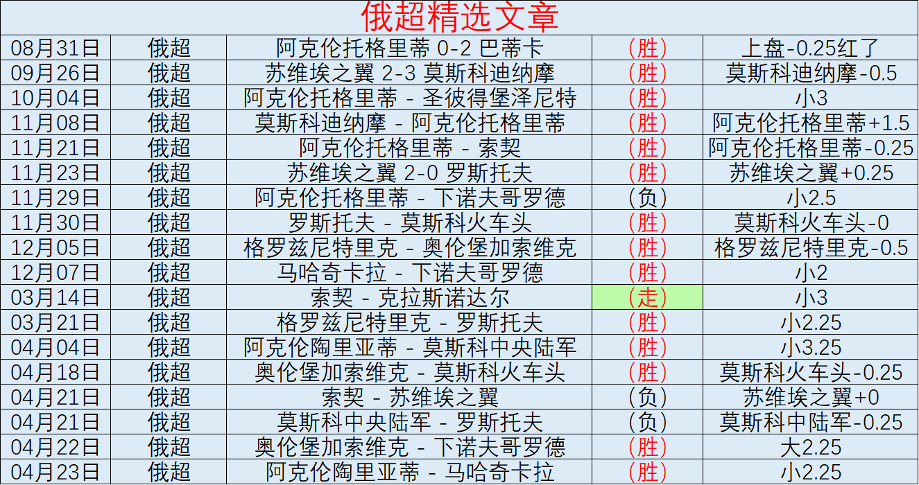 多特蒙德附,加赛首回合,力克巴黎圣,赢彩网,彩票平台,在线投注,高频彩票,快速开奖