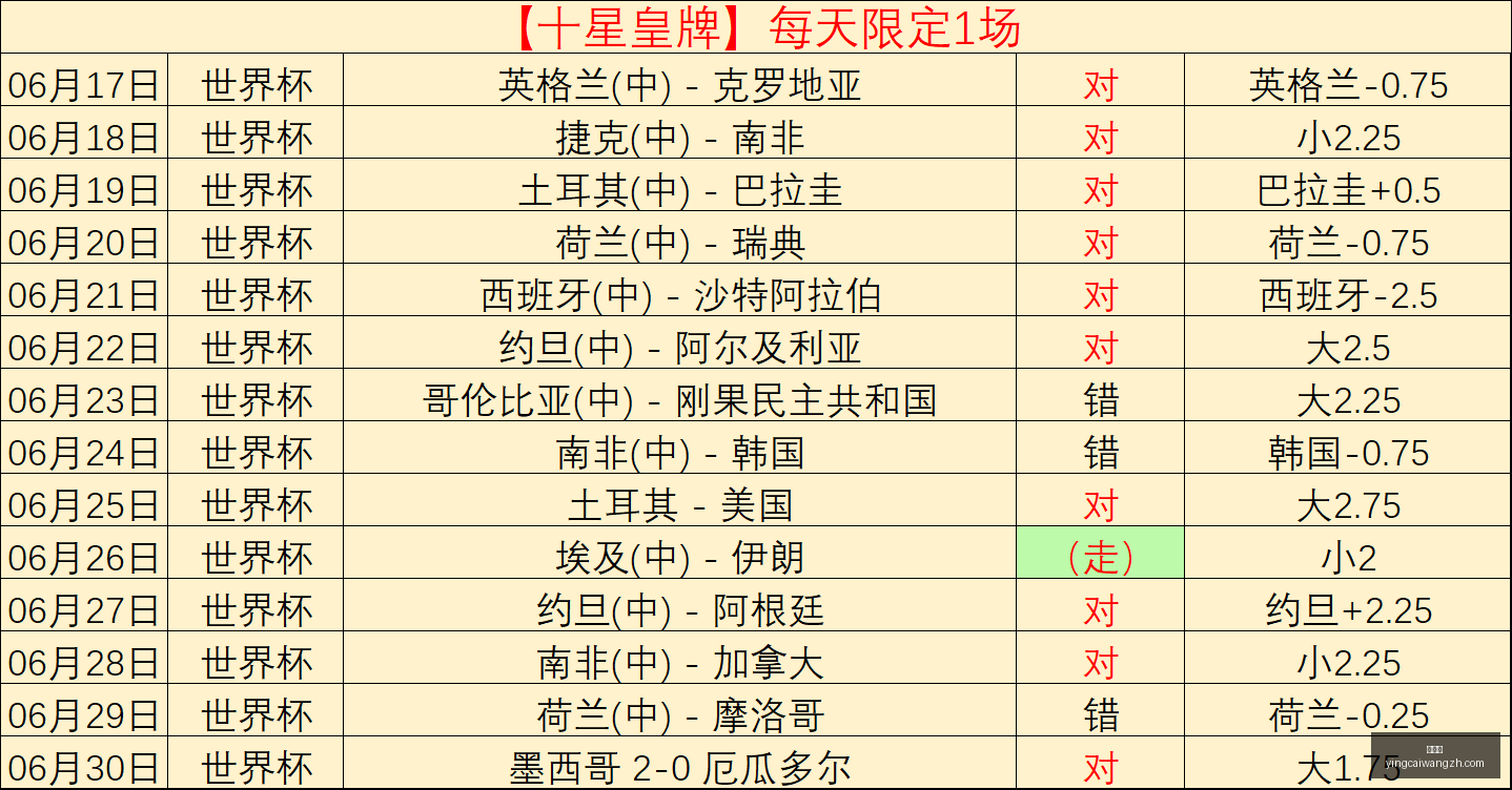 赢彩网,彩票平台,在线投注,赢彩网,彩票平台,在线投注,高频彩票,快速开奖