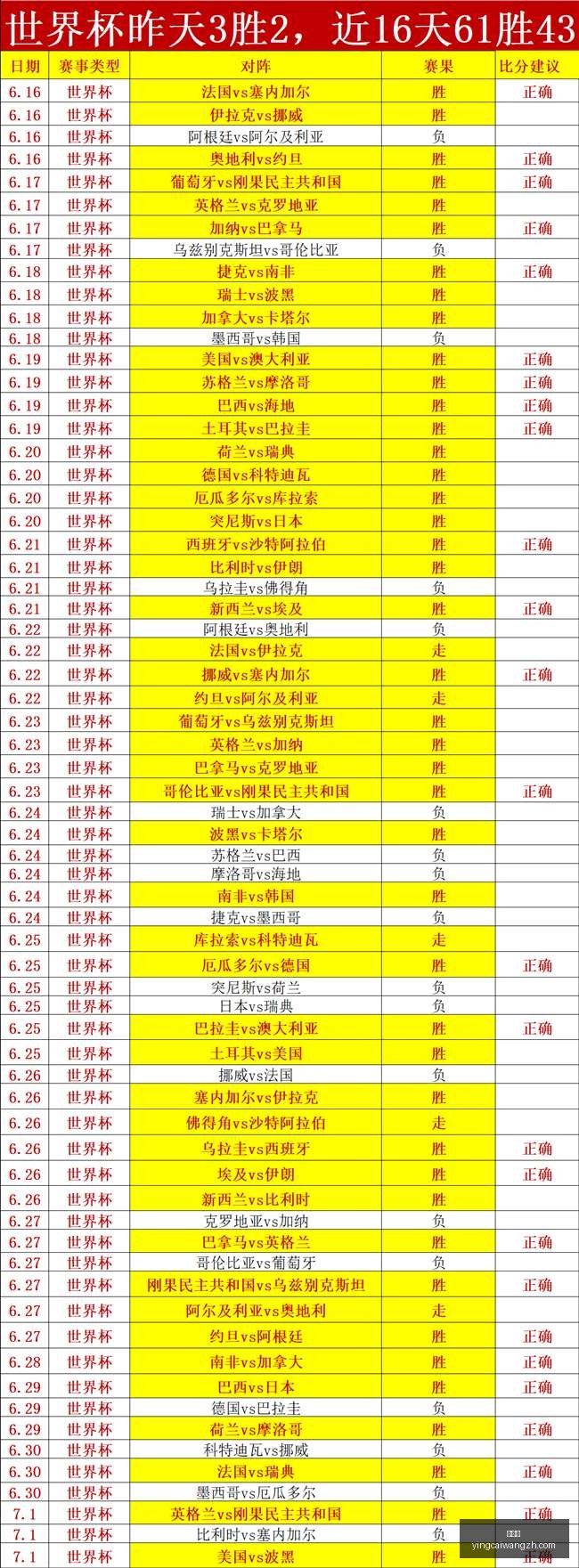 赢彩网,彩票平台,在线投注,赢彩网,彩票平台,在线投注,高频彩票,快速开奖