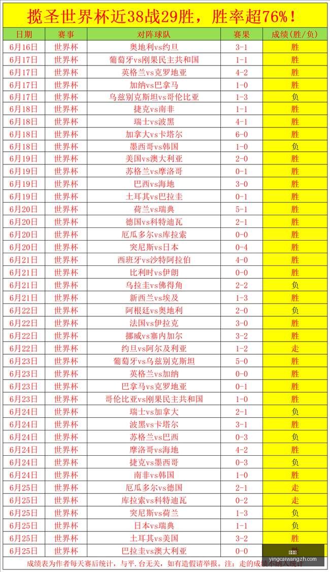 赢彩网,彩票平台,在线投注,赢彩网,彩票平台,在线投注,高频彩票,快速开奖