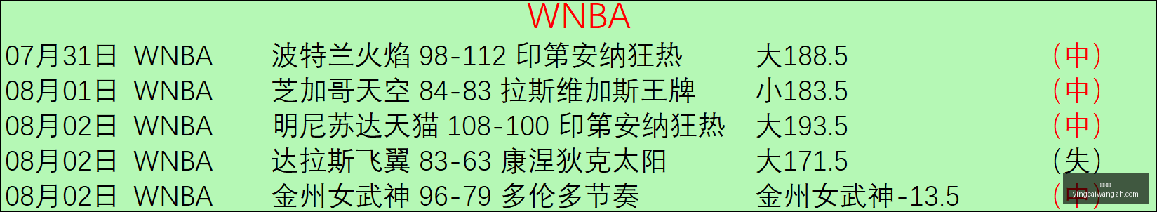 赢彩网,彩票平台,在线投注,赢彩网,彩票平台,在线投注,高频彩票,快速开奖