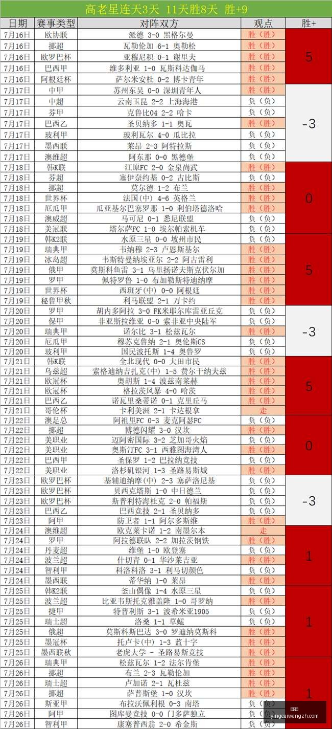 赢彩网,彩票平台,在线投注,赢彩网,彩票平台,在线投注,高频彩票,快速开奖