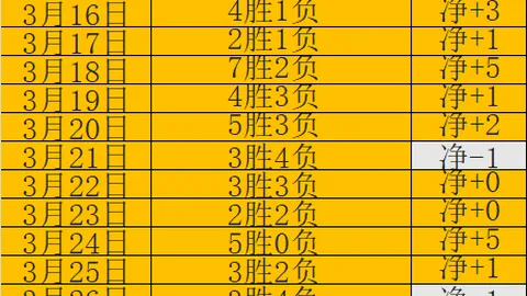 排列三第2026110期奇偶推荐 胆码解析