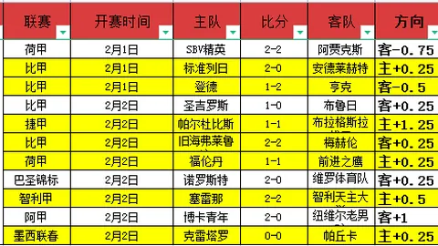 大乐透期号专家质合分析：瓦尔韦克VS威廉二世首回合预测