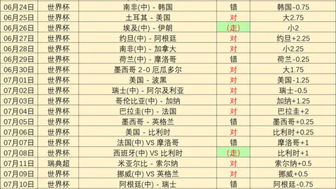 赢彩网彩票平台数据冲到065141引发关注